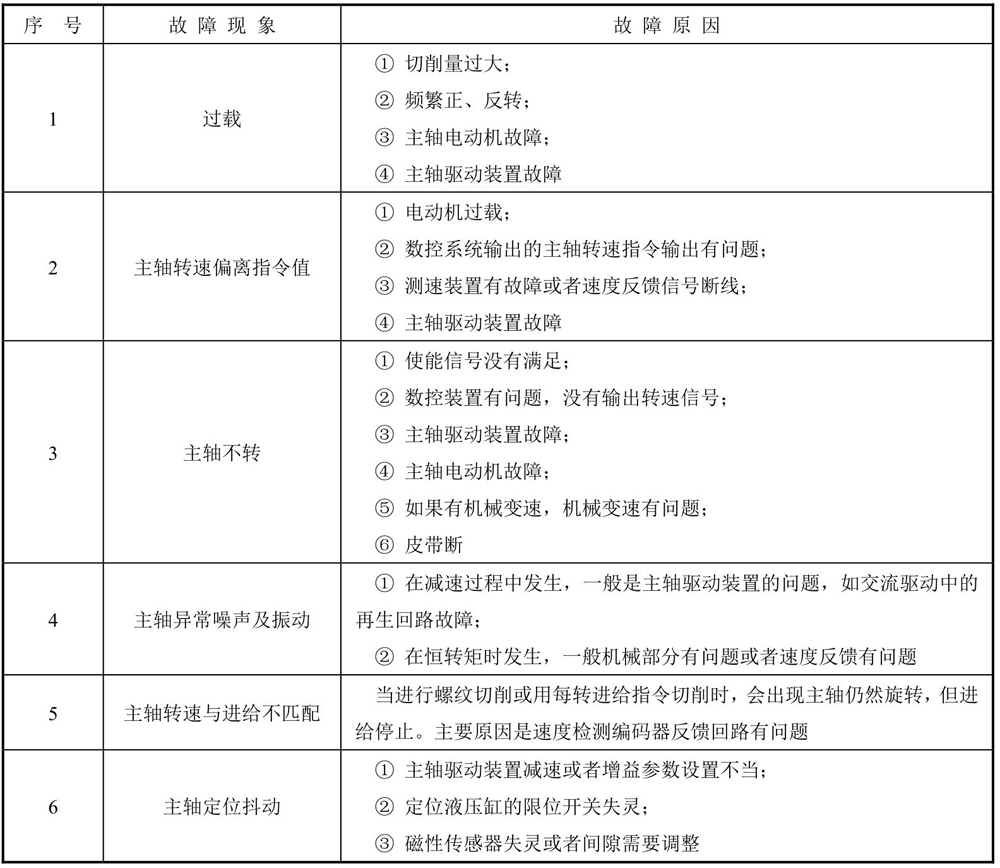 數(shù)控磨床 數(shù)控磨床
