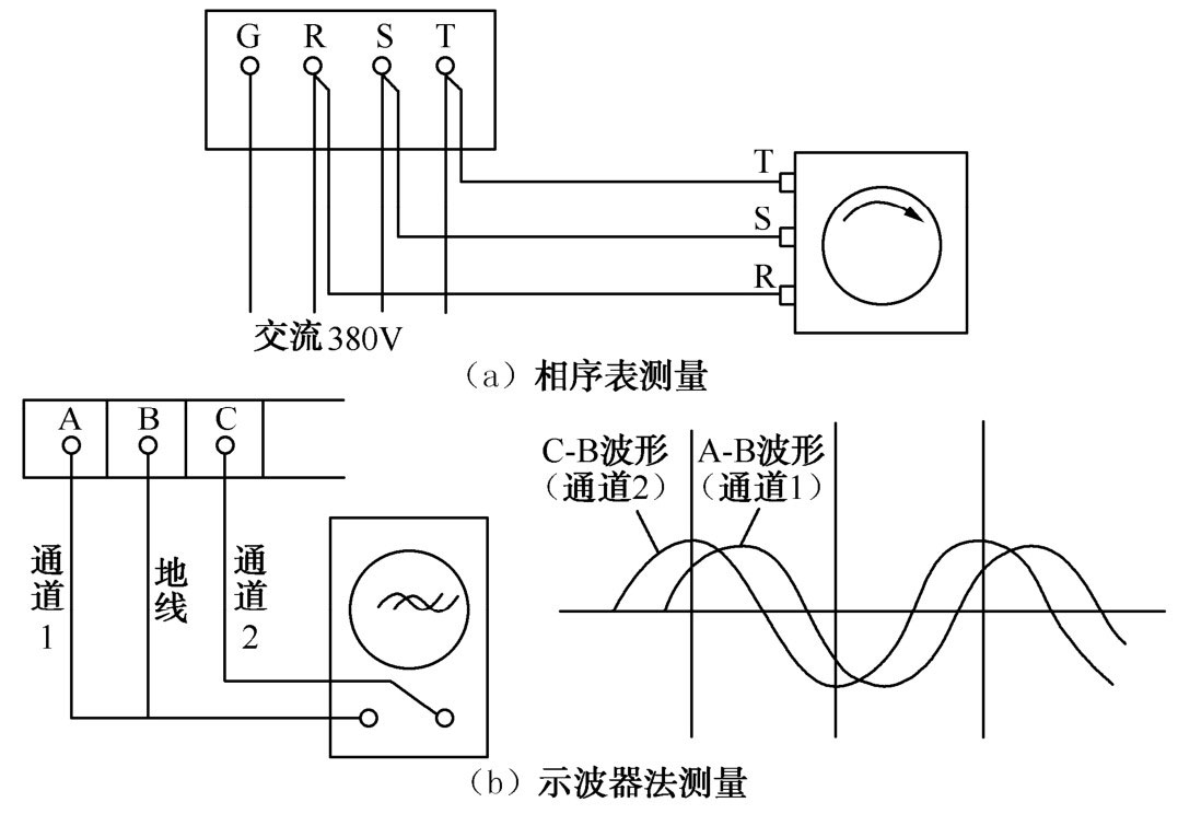 示波器法測(cè)量圖 示波器法測(cè)量圖