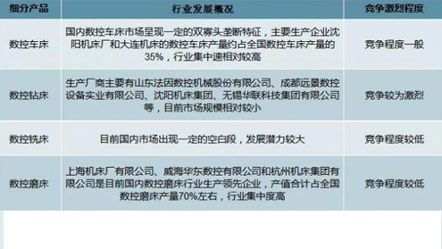 數(shù)控機床行業(yè)發(fā)展概況